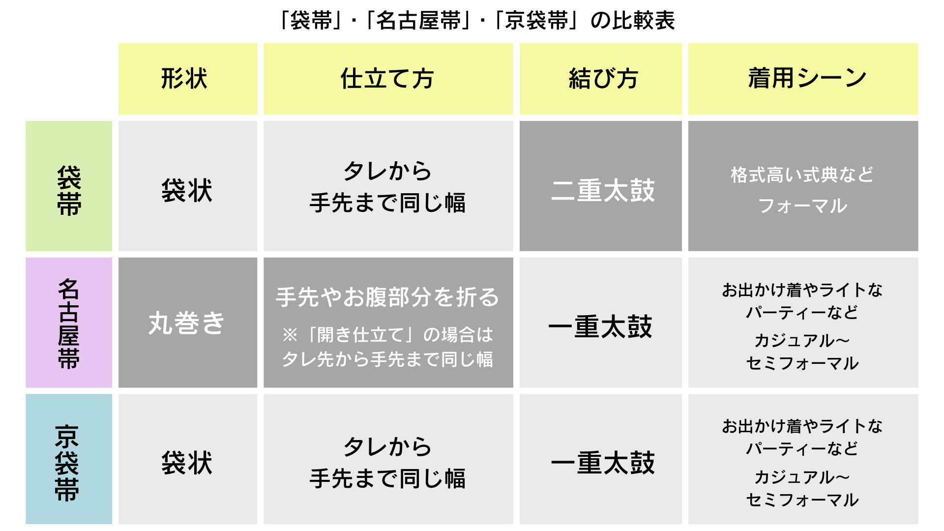 袋帯？概要欄確認