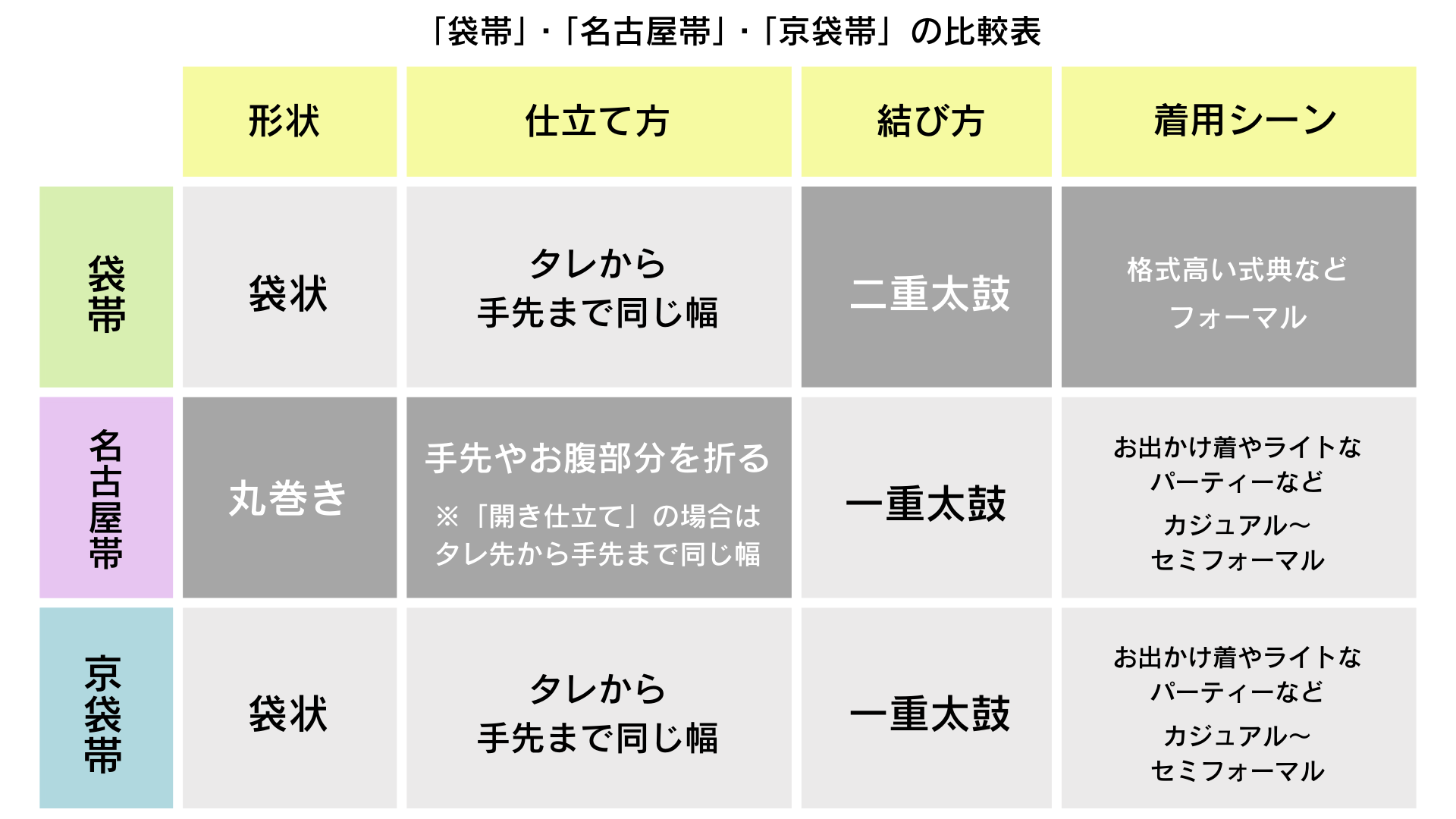 京都・西陣の織屋が解説！京袋帯とは？ - 株式会社桝屋髙尾